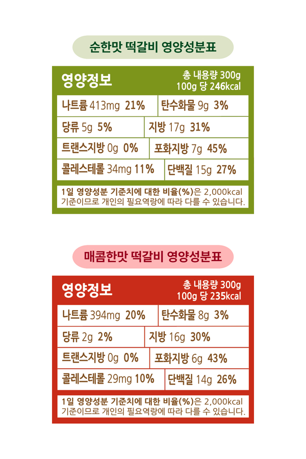 [복사본] 영양성분표 묶음-2개세트.jpg